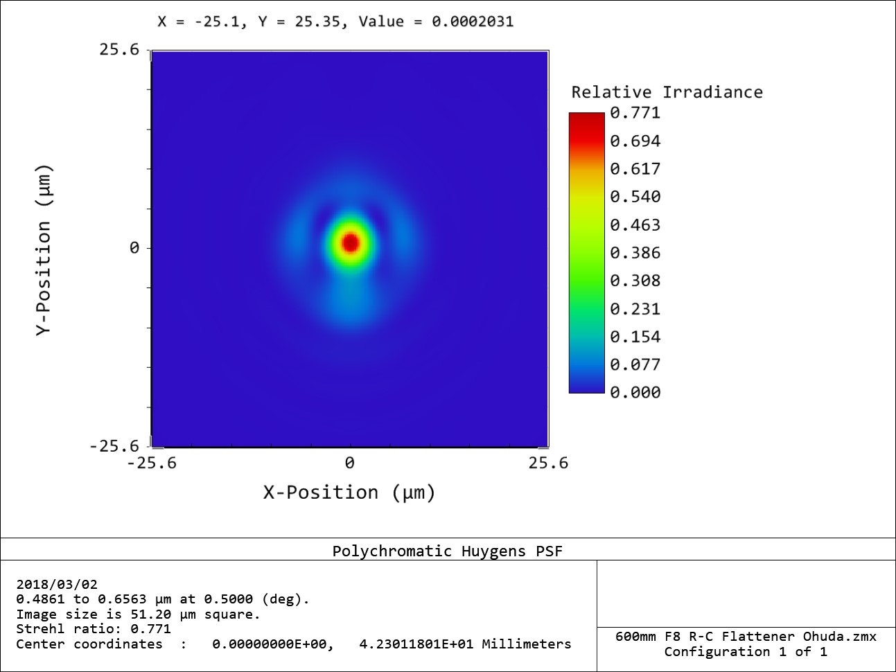 超希少❤名鏡❤NTK 150mmF6.8 (中村鏡) 反射望遠 主鏡 +他❤-